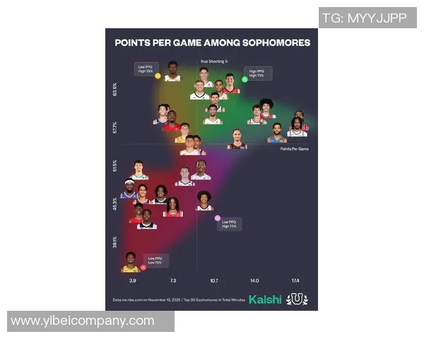 本赛季表现惊艳的球员名单场均得分25以上真实命中率超65百分比